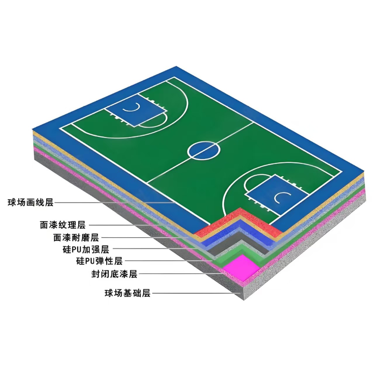 贺州市硅PU材料塑胶跑道材料 - 哪里好